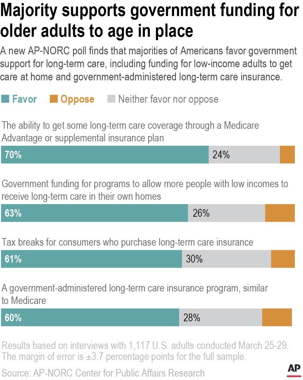 survey graphic